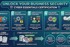 Why Cyber Essentials Certification matters