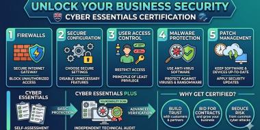Why Cyber Essentials Certification matters